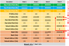 Thumbnail of Networking 102 IPv4 conversion slide